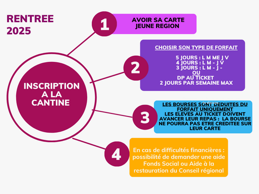 INSCRIPTION A LA CANTINE RENTREE 2025.png
